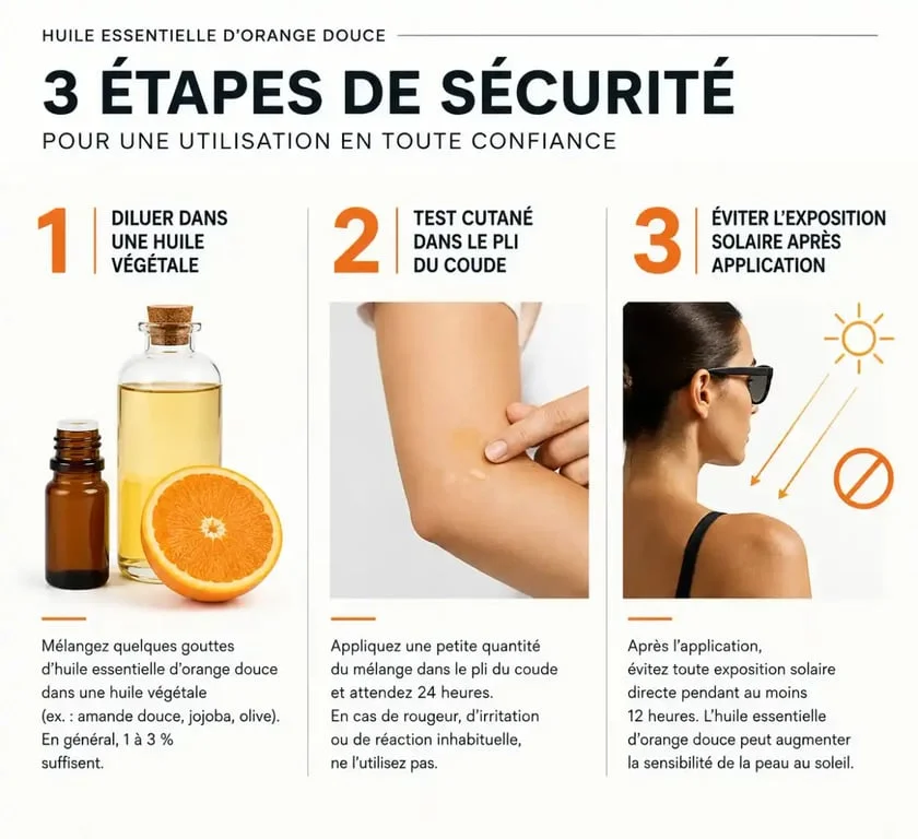 Guide visuel des précautions d'utilisation de l'huile essentielle d'orange douce